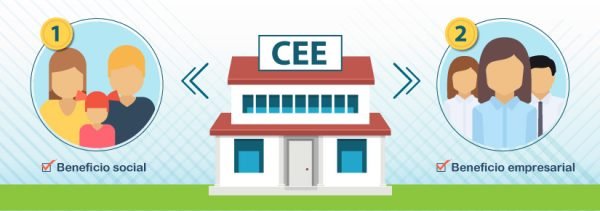 Claves para hacer las cosas bien en los Centros Especiales de Empleo CEE