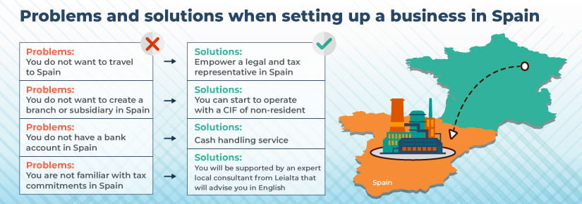 Problems and solutions for setting up a business in Spain as a foreign entrepreneur