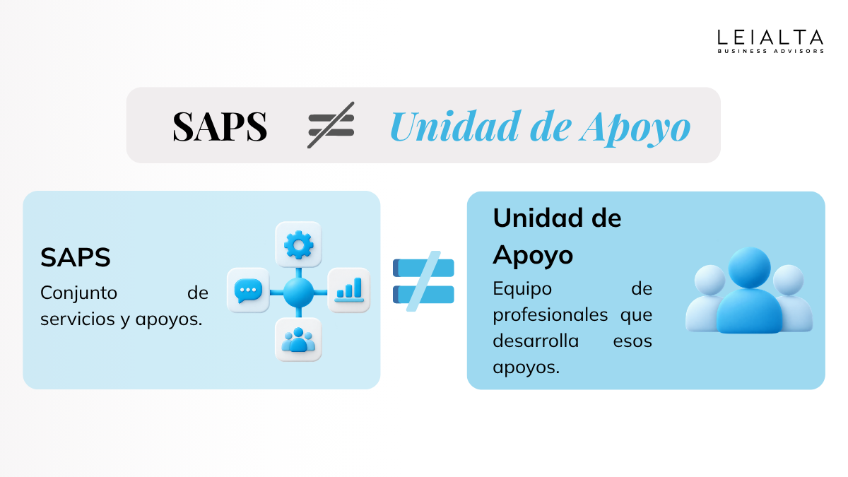 SAPS: servicios y apoyos. Unidad de Apoyo: equipo de profesionales que los desarrolla.