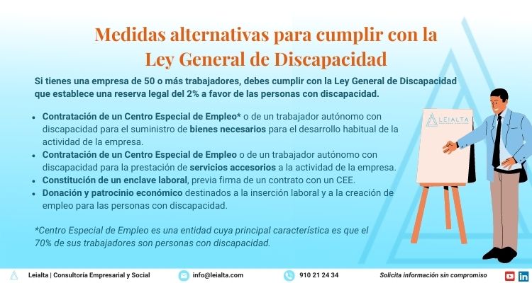 Medidas alternativas para cumplir con la ley general de discapacidad