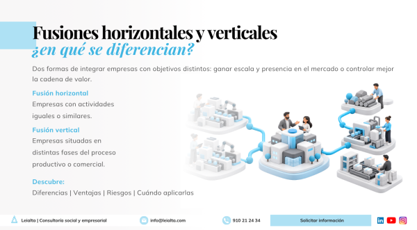 Fusiones horizontales y verticales: diferencias, ventajas y ejemplos