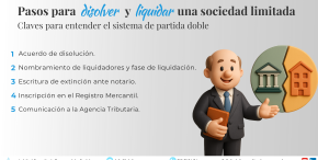 Cómo disolver y liquidar una sociedad limitada: pasos, costes y obligaciones Pasos para disolver y liquidar una sociedad limitada: disolución, liquidación, extinción, Registro Mercantil y comunicación a Hacienda
