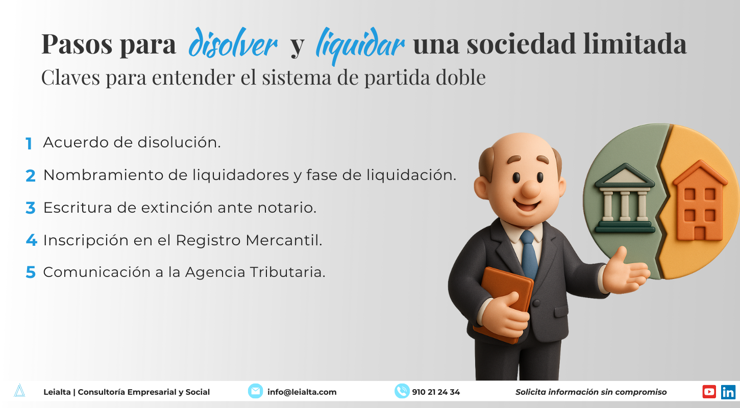 Pasos para disolver y liquidar una sociedad limitada: disolución, liquidación, extinción, Registro Mercantil y comunicación a Hacienda