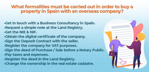 The process of buying a property in Spain