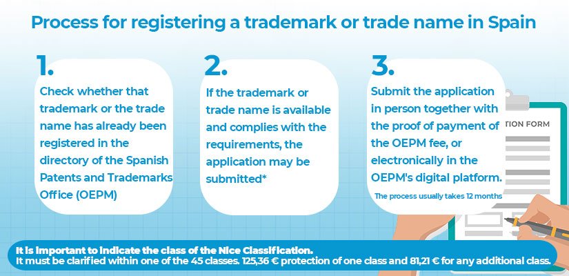 register the brand and name of your company