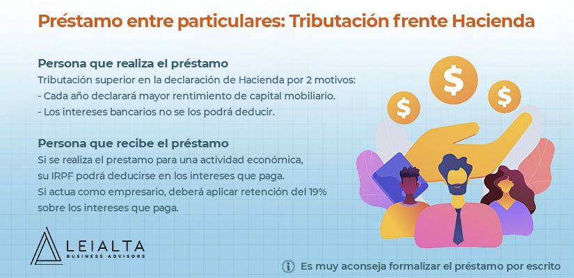 Prestamo entre particulares Hacienda