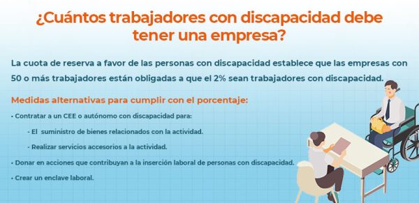 Trabajadores con discapacidad reserva cuota