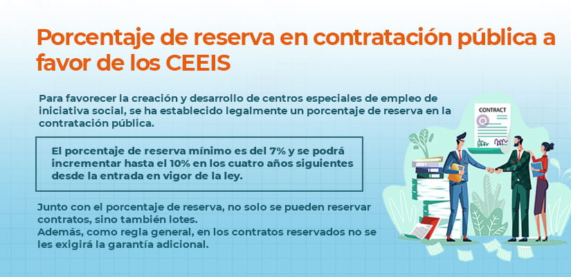 reserva en la contratacion pública a centros especiales de empleo
