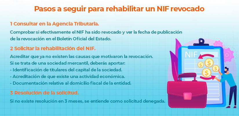 pasos para rehabilitar un nif revocado con Leialta