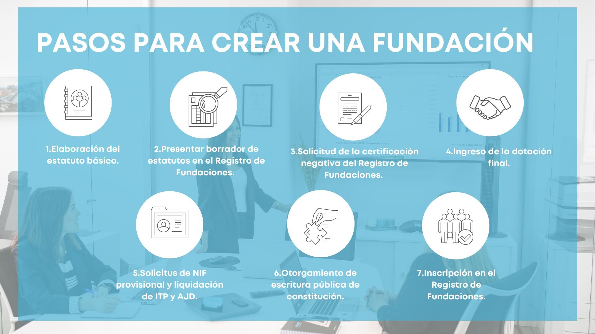 Pasos para crear una fundación en España