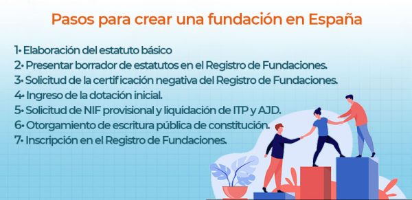 descubre cuales son los pasos para crear una fundacion en España en este post paso a paso