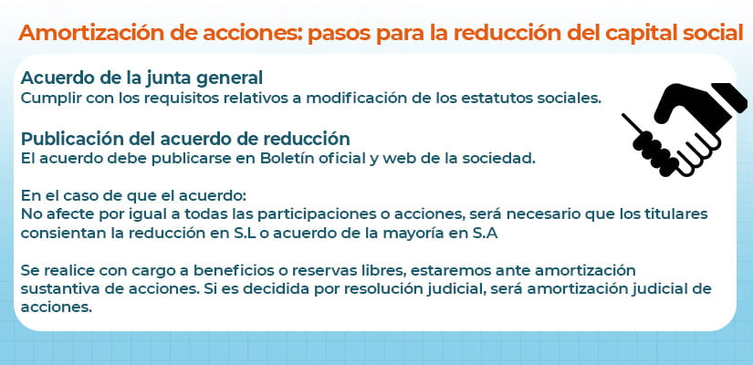 Pasos para la amortizacion de acciones cuando la empresas reduccen su capital