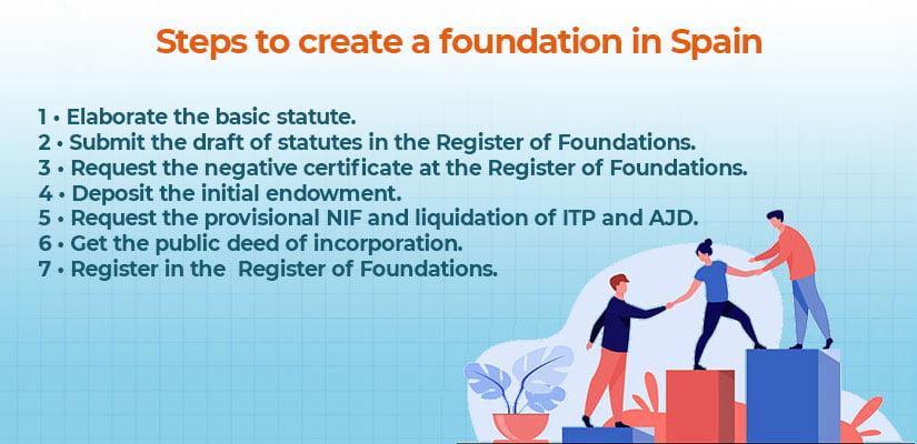 steps to create a foundation in spain with Leialta