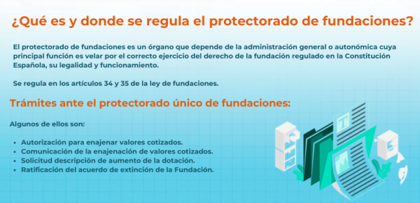 protectorado-de-fundaciones