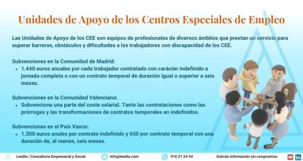 Medias de apoyo para los centros especiales de empleo