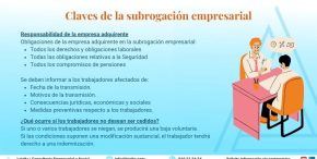 Claves de la subrogación empresarial Claves de la subrogación empresarial