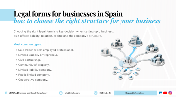 Legal forms for businesses in Spain: types and how to choose the right one