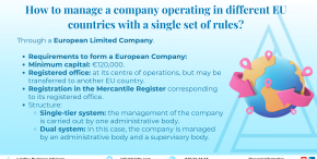 How to manage a company operating in different EU countries with a single set of rules? by Leialta