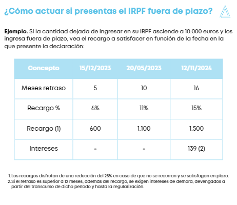 IRPF fuera de plazo