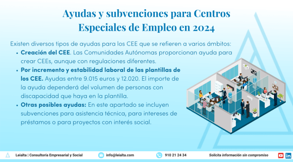 Ayudas y subvenciones para Centros Especiales de Empleo en 2024