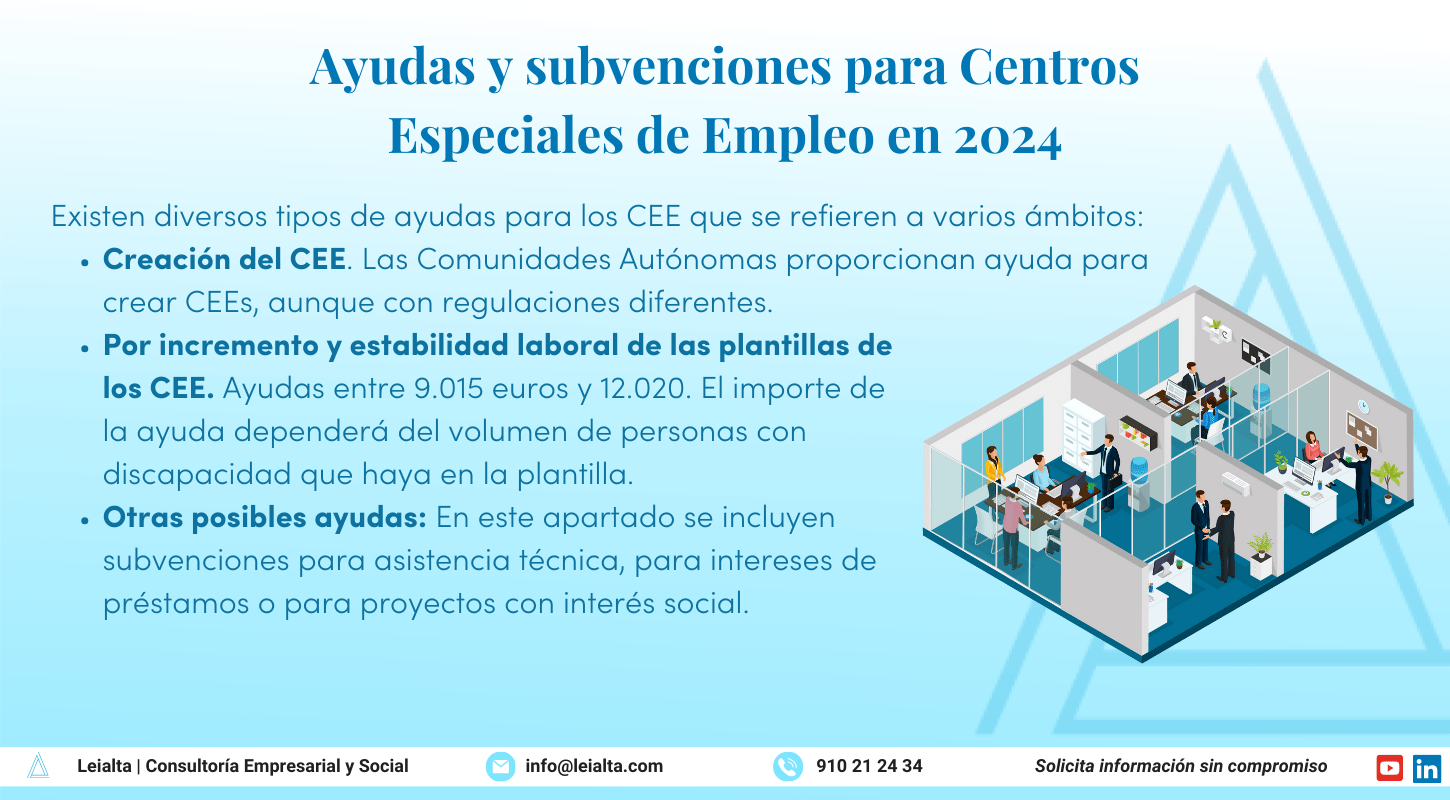 Ayudas y subvenciones para Centros Especiales de Empleo en 2024