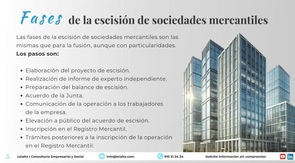 Escisión de sociedades mercantiles