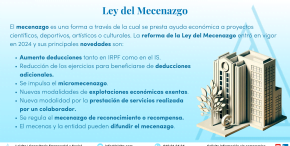 Ley del Mecenazgo. Qué es y novedades por Leialta