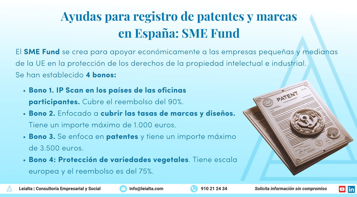 Ayudas para registro de patentes y marcas en España: SME Fund