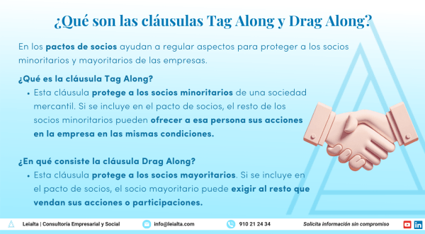 ¿Qué son las cláusulas Tag Along y Drag Along?