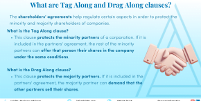 What are Tag Along and Drag Along clauses?