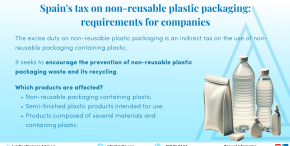 Spain's tax on non-reusable plastic packaging: requirements for companies