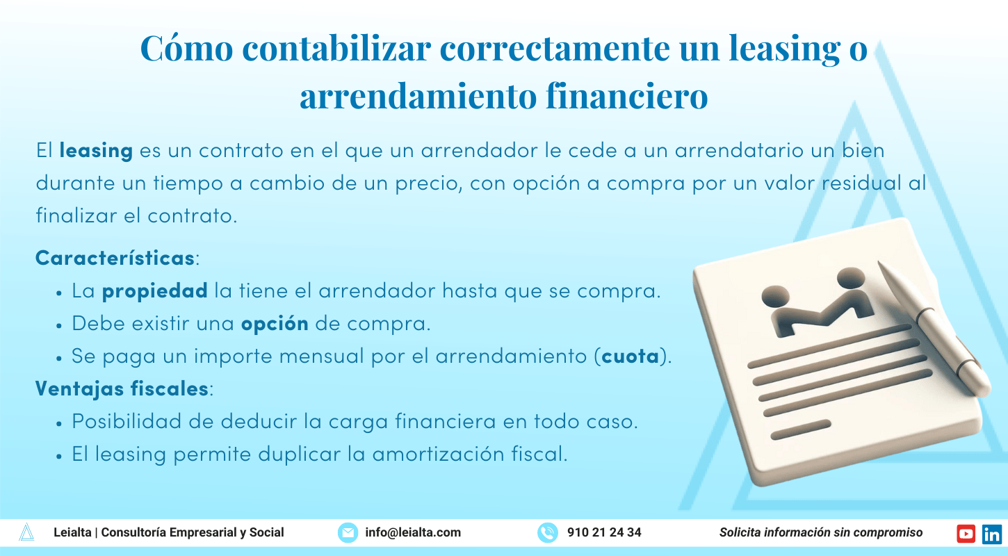 Cómo contabilizar un leasing financiero