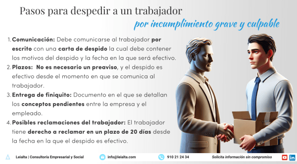 Pasos para despedir a un trabajador por incumplimiento grave y culpable