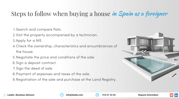 Steps to follow when buying a house in Spain as a foreigner