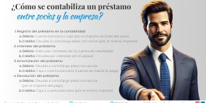 Préstamos entre socios y la empresa: Contabilización y tratamiento Préstamos entre socios, cómo contabilizarlos