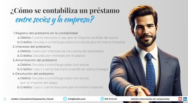 Préstamos entre socios, cómo contabilizarlos
