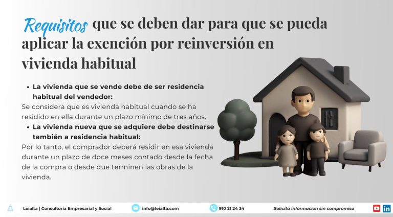 ¿Sabes en qué consiste la exención por reinversión en vivienda habitual?