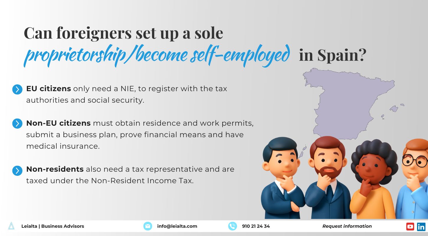 Can foreigners create a sole proprietorship in Spain? Yes, with a residence and self-employment permit. Non-residents need a tax representative. Advantages: fast setup, low costs, flexible. Disadvantages: unlimited liability, progressive taxes.