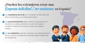 Cómo crear una empresa individual o ser autónomo en España siendo extranjero Pueden los extranjeros crear una empresa individual en España? Sí, con autorización de residencia y trabajo por cuenta propia. Si no reside, se necesita una representación fiscal para no residentes. Ventajas: Agilidad, menores costes iniciales, flexibilidad. Desventajas: Responsabilidad ilimitada, tributación progresiva según ingresos.