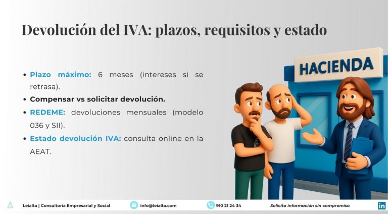 Devolución del IVA: plazos, requisitos y cómo solicitarla (REDEME)