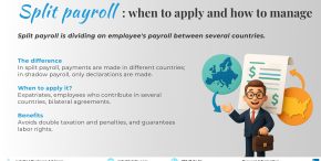 Split payroll in Spain: when to apply it and how to manage it Infographic about split payroll in Spain: what it is, differences with shadow payroll, when to apply it, benefits and legal framework.