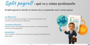 Split payroll: cuándo aplicarlo y cómo gestionarlo sin errores Ilustración de un consultor explicando split payroll o nómina dividida, con iconos de países y documentos, representando la gestión de nóminas internacionales entre varios países.