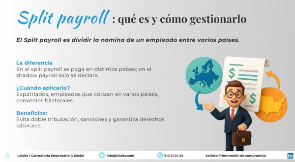 Ilustración de un consultor explicando split payroll o nómina dividida, con iconos de países y documentos, representando la gestión de nóminas internacionales entre varios países.