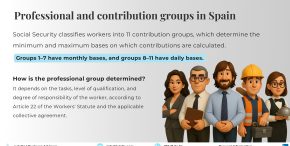 Professional groups and contribution groups in Spain: differences, table, and examples Infographic explaining professional and contribution groups in Spain: key differences, updated table, how to classify employees, and impact on payroll.