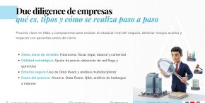 Due diligence: qué es, tipos, fases y cómo se realiza Due diligence: qué es, tipos, fases y cómo se realiza