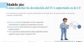Modelo 360 devolucion IVA