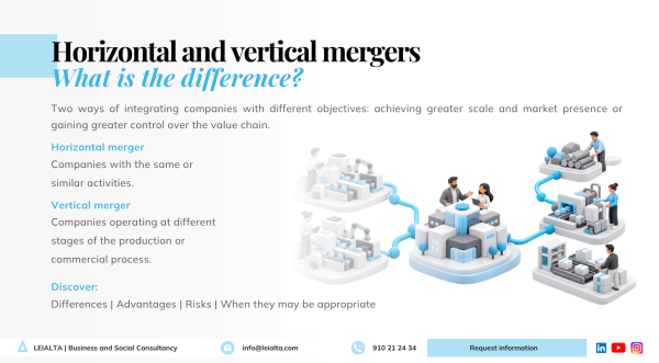 Horizontal and vertical mergers: differences, advantages and examples