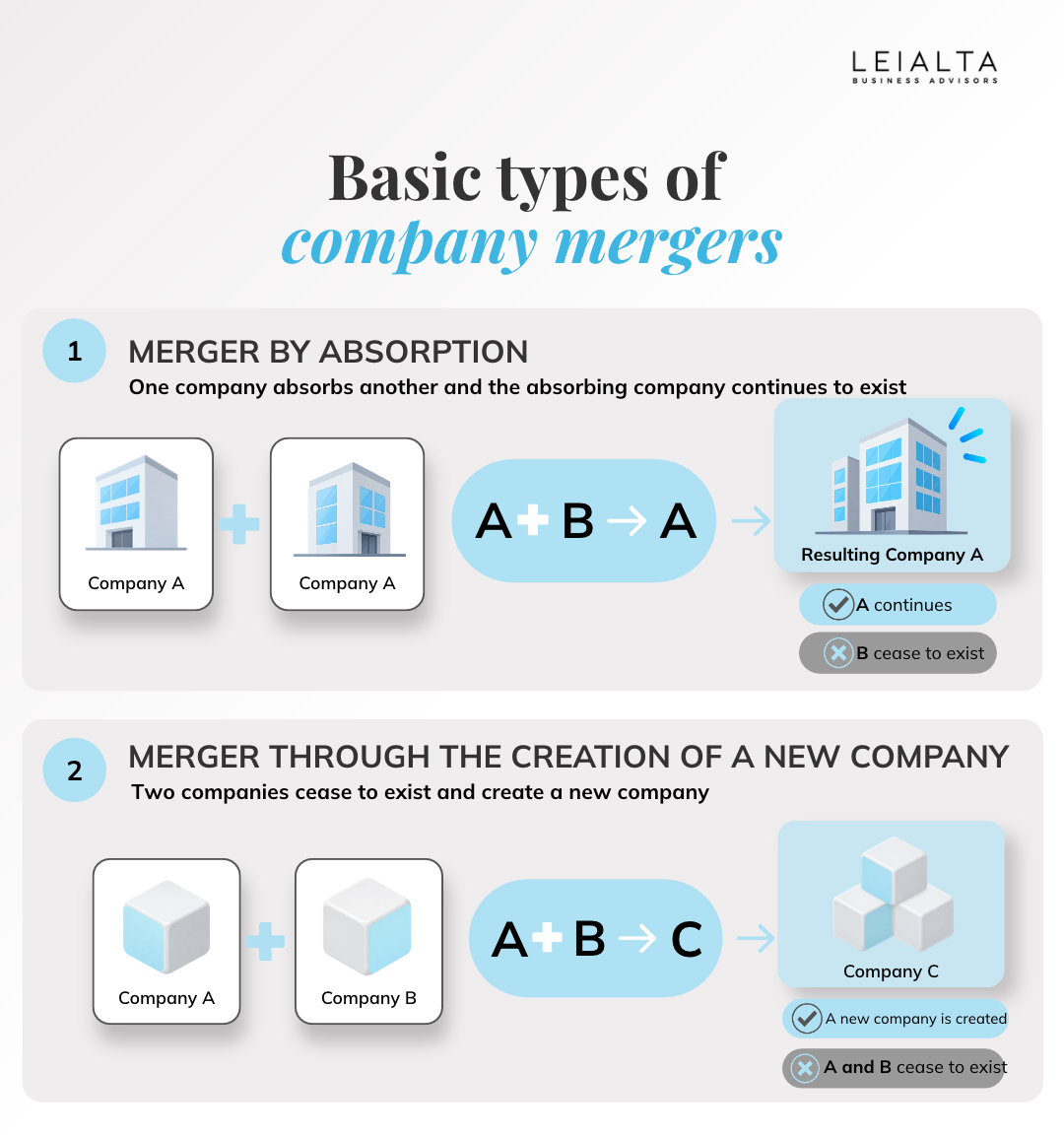 Types of company mergers in Spain: merger by absorption and new company formation