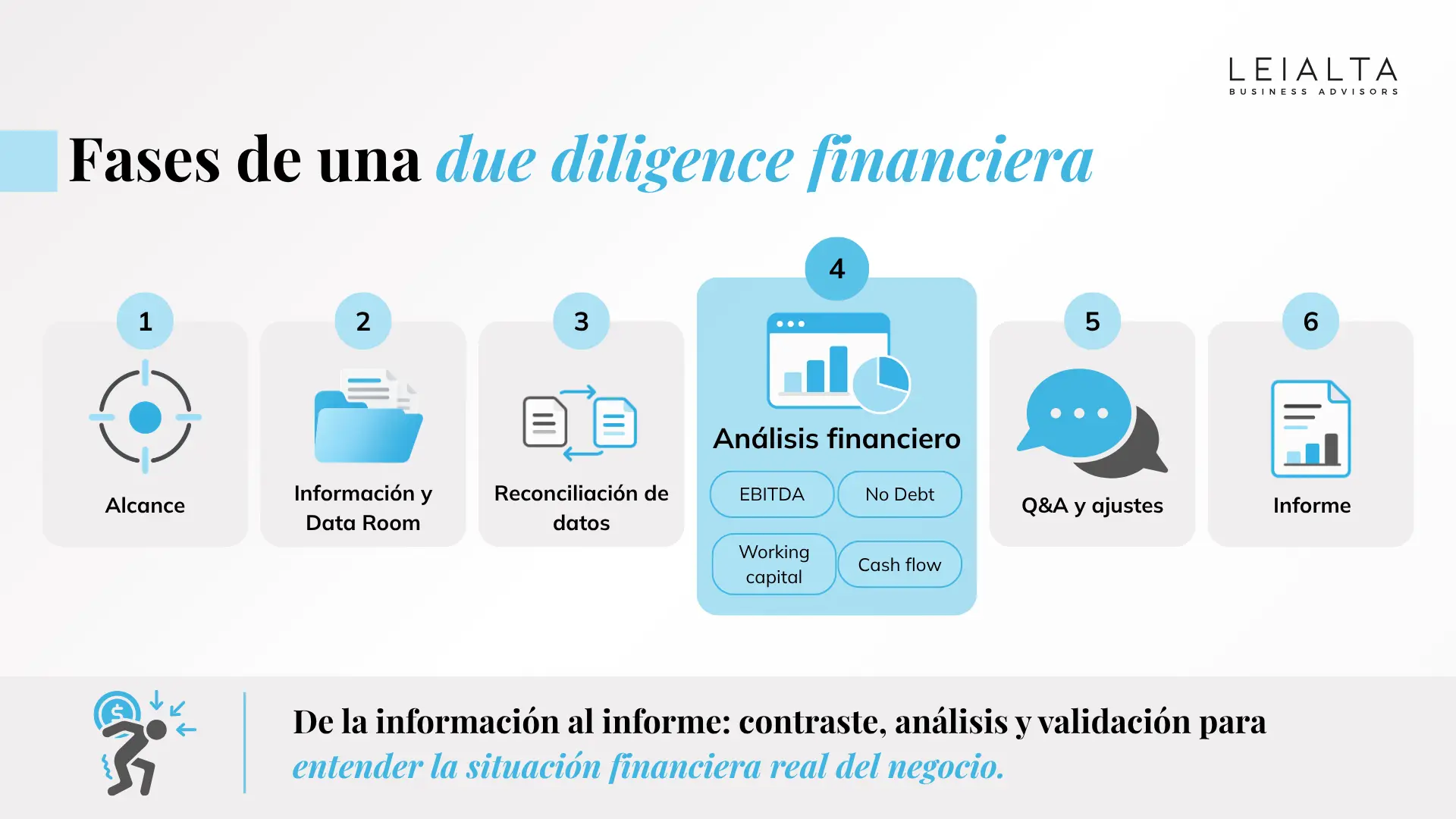 Fases de una due diligence financiera
