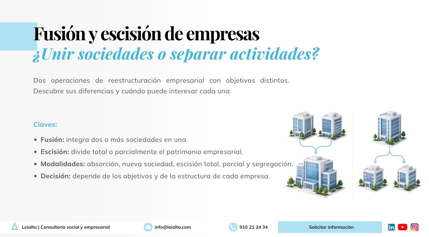 Fusión y escisión de empresas: diferencias entre integrar sociedades y dividir actividades